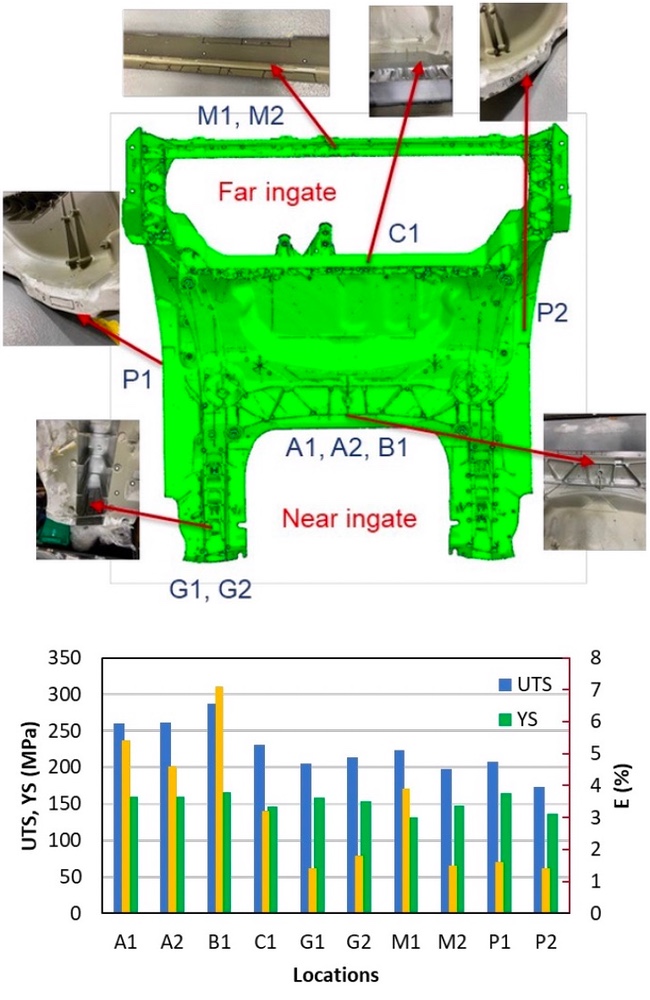 figure-4-both-images-fixtensile-testing-at-ten-different-sampling-sites-on-the-aluminum-giga-casting-top-and-the-testing-results-showing-significant-variation-in-el.jpeg